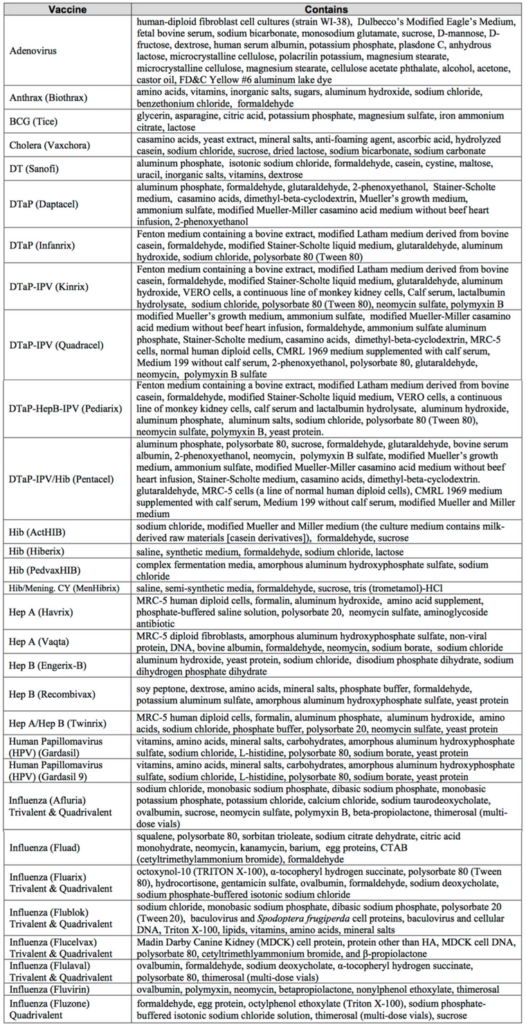 Vaccine Ingredients Chart